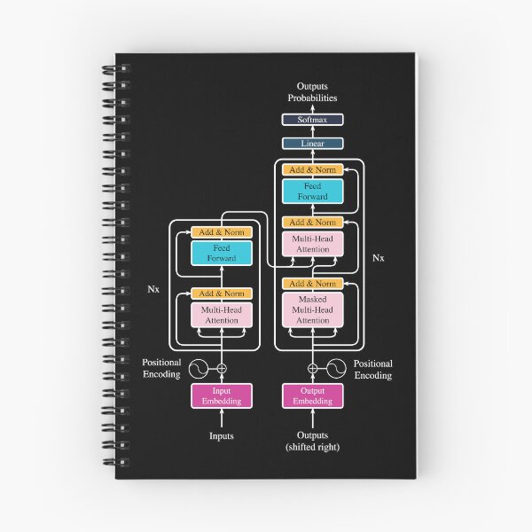 Item preview, The Transformer Architecture - NEON + White Lines designed and sold by Antagonia.