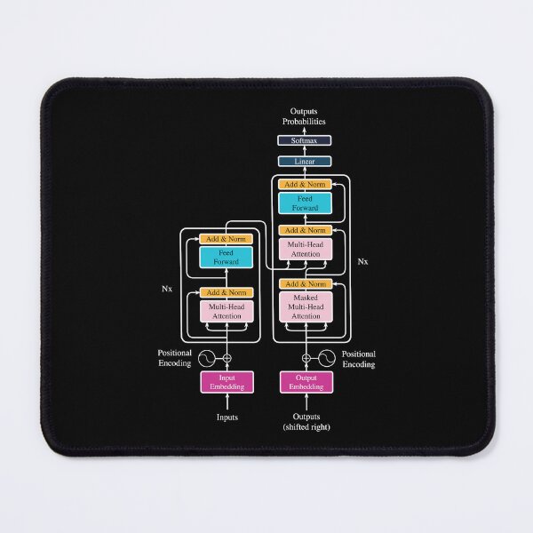 Item preview, The Transformer Architecture - NEON + White Lines designed and sold by Antagonia.