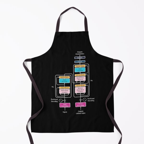 Item preview, The Transformer Architecture - NEON + White Lines designed and sold by Antagonia.