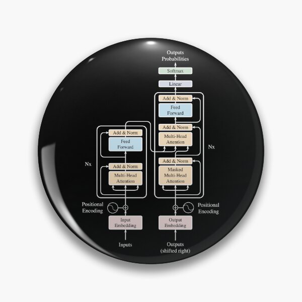 Item preview, The Transformer Architecture - OG + White Lines designed and sold by Antagonia.