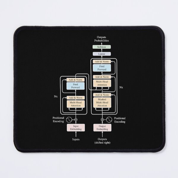 Item preview, The Transformer Architecture - OG + White Lines designed and sold by Antagonia.