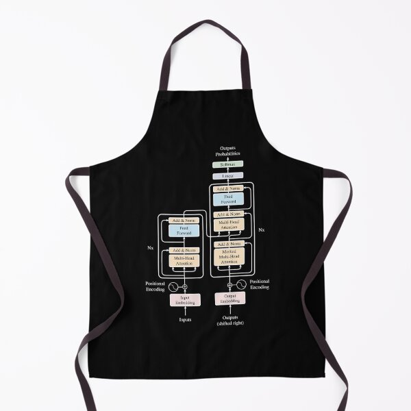 Item preview, The Transformer Architecture - OG + White Lines designed and sold by Antagonia.
