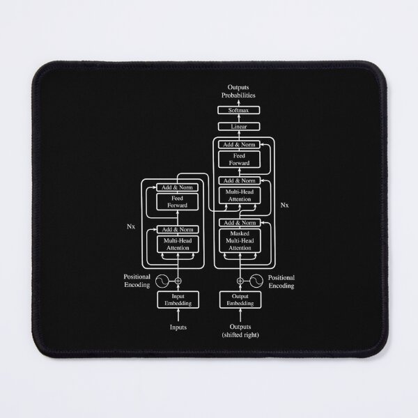 Item preview, The Transformer Architecture - All White designed and sold by Antagonia.