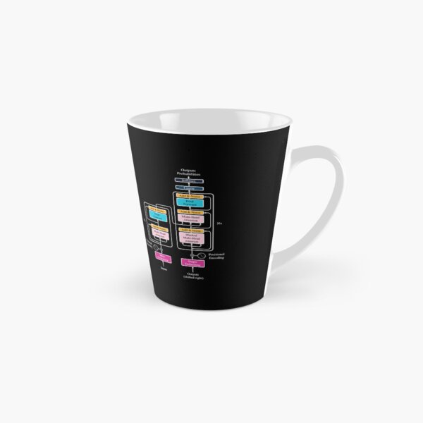 Item preview, The Transformer Architecture - NEON + White Lines designed and sold by Antagonia.