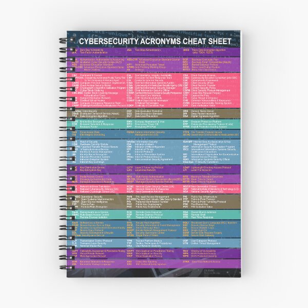 Item preview, Cybersecurity Acronyms IT Security Cheat Sheet Poster designed and sold by Nerd Shizzle.