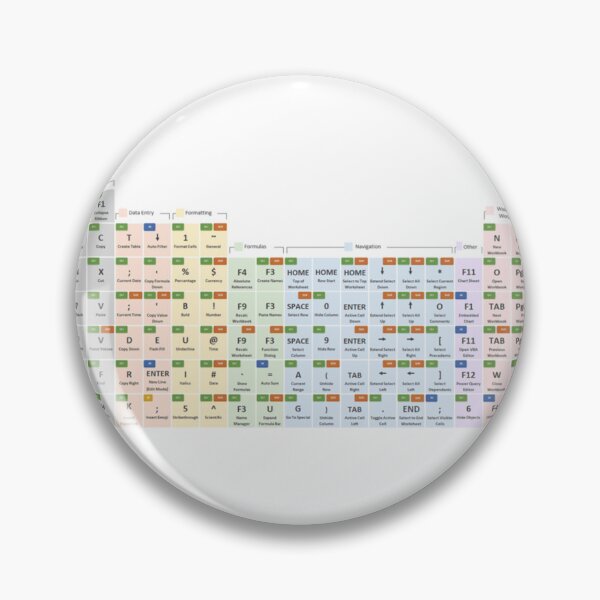 Item preview, excel shortcuts designed and sold by PetPanache.