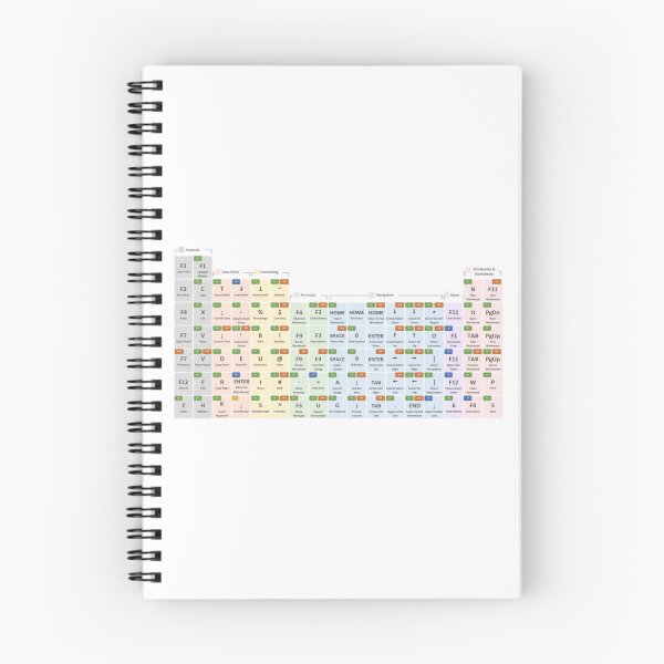 Item preview, excel shortcuts designed and sold by PetPanache.