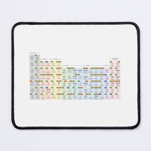 Item preview, excel shortcuts designed and sold by PetPanache.