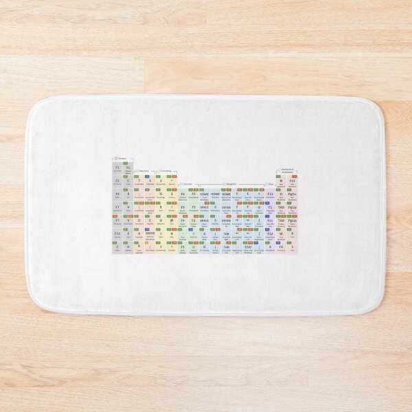 Item preview, excel shortcuts designed and sold by PetPanache.