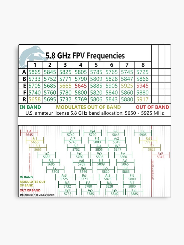 Fpv Frequency Chart
