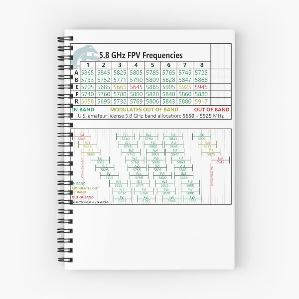 Item preview, FPV Frequency chart v2 (color) designed and sold by jaifriedpork.