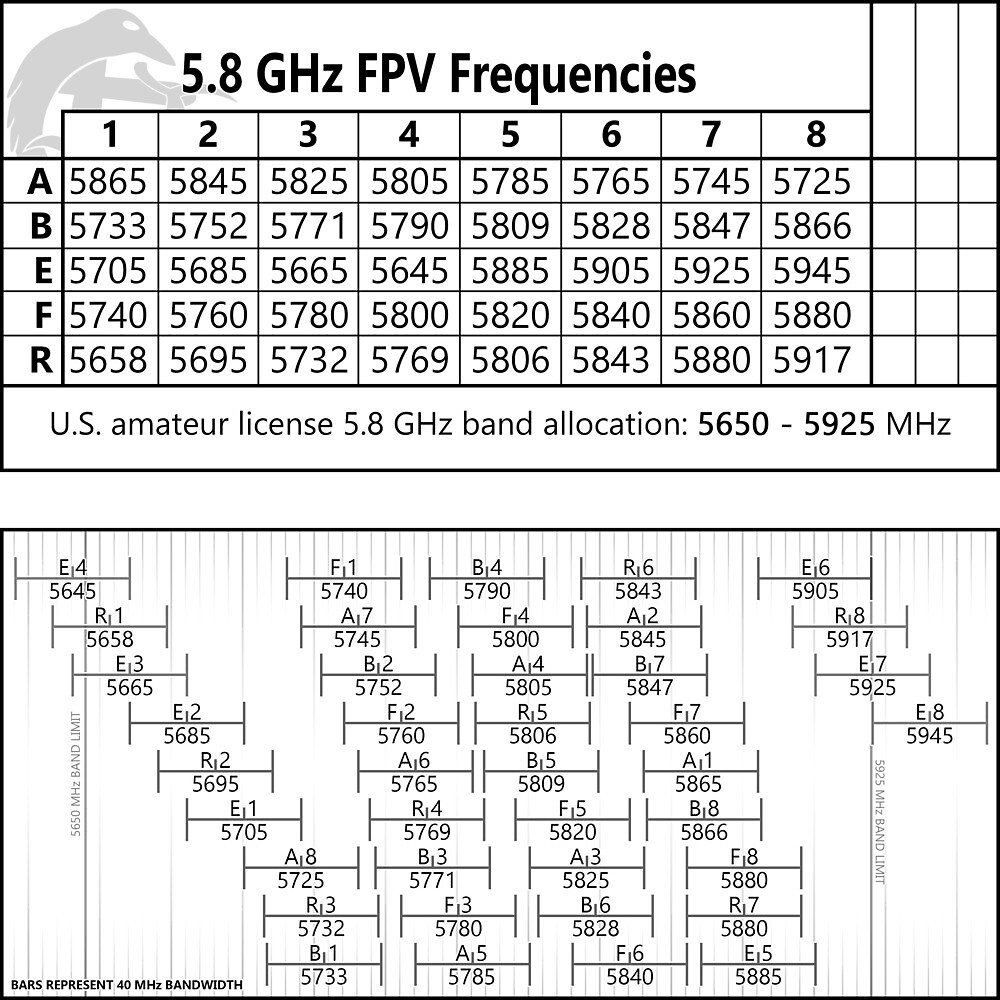 fpv-frequency-chart-v2-black-white-by-jaifriedpork-redbubble