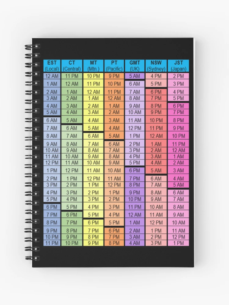 World Time Zones Chart (EST local)
