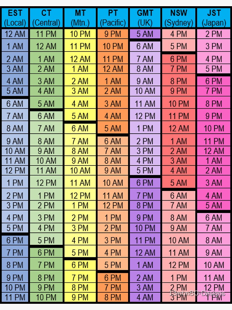 World Time Zones Chart EST local Sticker