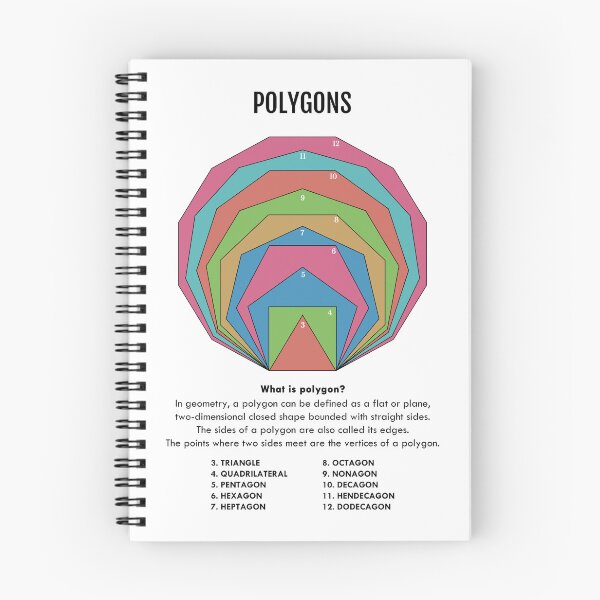 Item preview, Polygons designed and sold by VISUAL EDUCATION HUB.