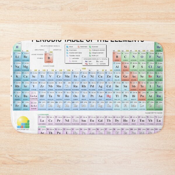 Item preview, Periodic Table designed and sold by SHOPingYOU.