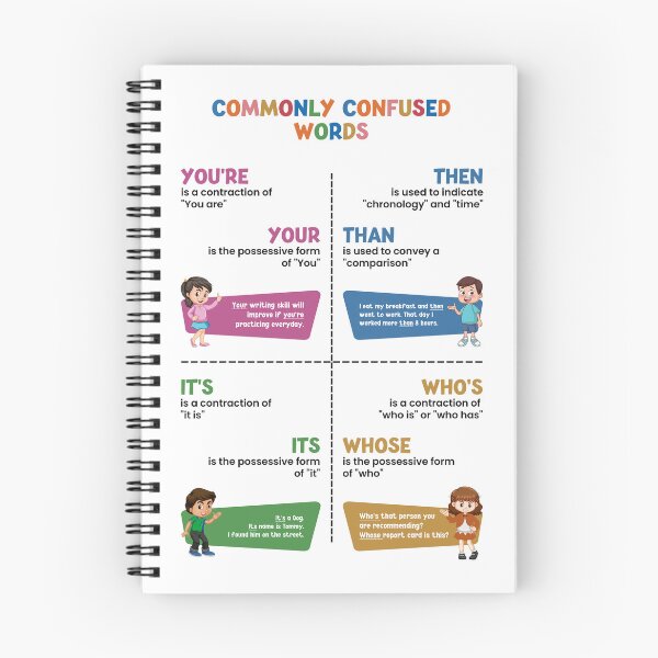 Item preview, Commonly confused words - 1, Homophone  designed and sold by VISUAL EDUCATION HUB.
