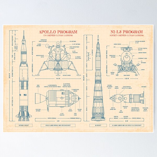 Item preview, US Apollo Program vs Soviet N1-L3 Program. Moon Landing (Old Paper) designed and sold by BGALAXY.