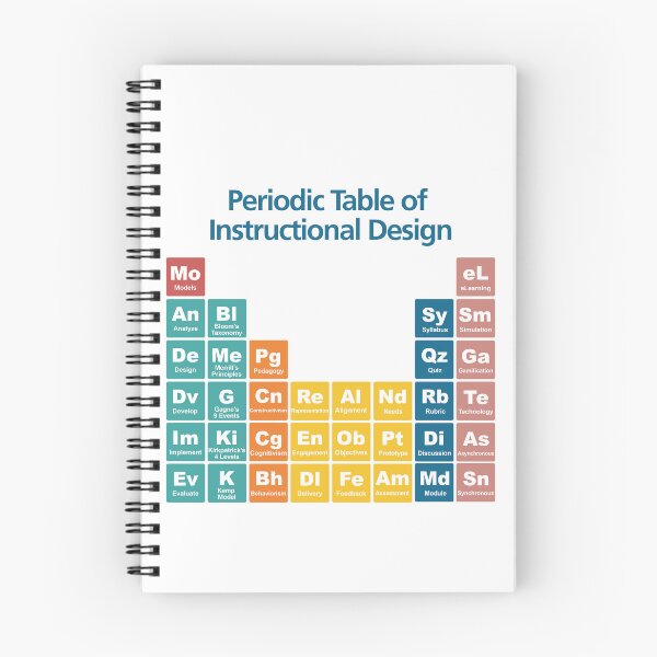 Item preview, Periodic Table of Instructional Design designed and sold by Alabama Instructional Design Network.