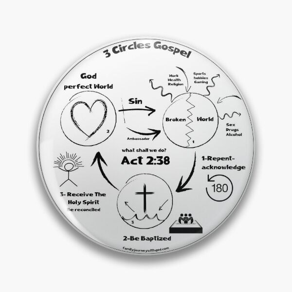 Item preview, 3 Circles Gospel designed and sold by Family Journey with God.