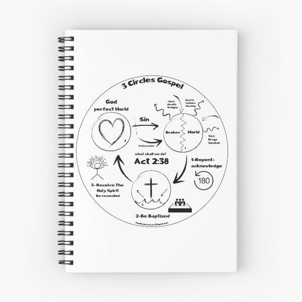 Item preview, 3 Circles Gospel designed and sold by Family Journey with God.