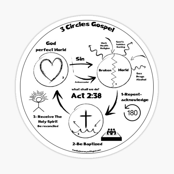3 Circles Gospel Sticker