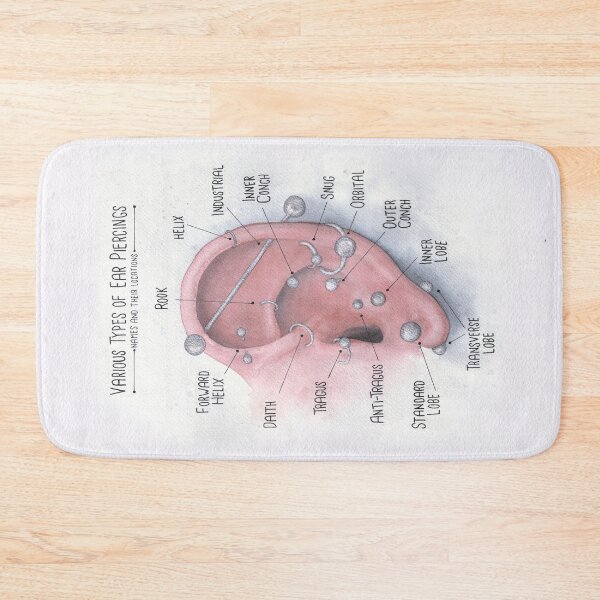 Item preview, Watercolor Ear Piercing Chart designed and sold by Jarrod Vandenberg.