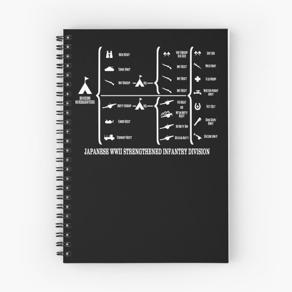 Item preview, Japanese WW2 STRENGTHENED Infantry Division Layout Info Diagram designed and sold by MilitaryMart.