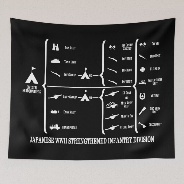 Item preview, Japanese WW2 STRENGTHENED Infantry Division Layout Info Diagram designed and sold by MilitaryMart.