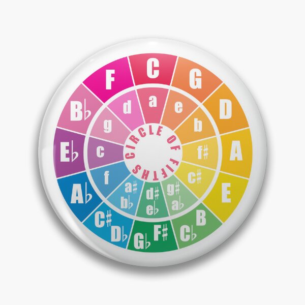 Item preview, Rainbow Colors Circle of Fifths Chart designed and sold by lovemusicshop.