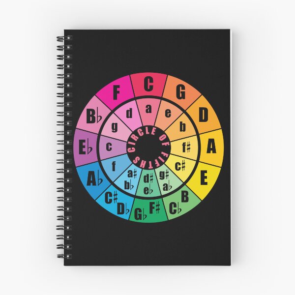 Item preview, Rainbow Colors Circle of Fifths Chart designed and sold by lovemusicshop.