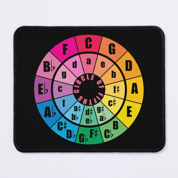 Item preview, Rainbow Colors Circle of Fifths Chart designed and sold by lovemusicshop.