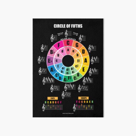 Artikel-Vorschau von Quintenzirkel-Diagramm – Musiktheorie-Poster, designt und verkauft von lovemusicshop.