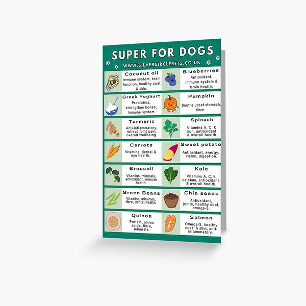 Aperçu de l'œuvre Aliments sûrs pour chiens aimant de réfrigérateur créée et vendue par silvercirclepet.