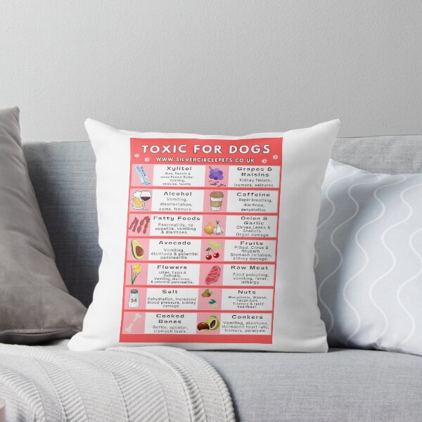 Item preview, Toxic Foods for Dogs Fridge Magnet designed and sold by silvercirclepet.