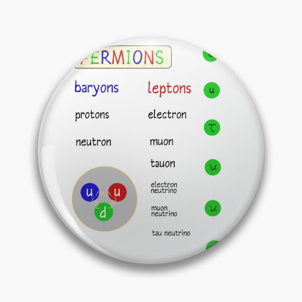 Item preview, Particle Physics Fermions designed and sold by Preety Padhiyar.