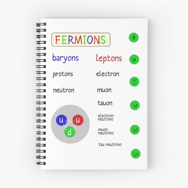 Item preview, Particle Physics Fermions designed and sold by Preety Padhiyar.
