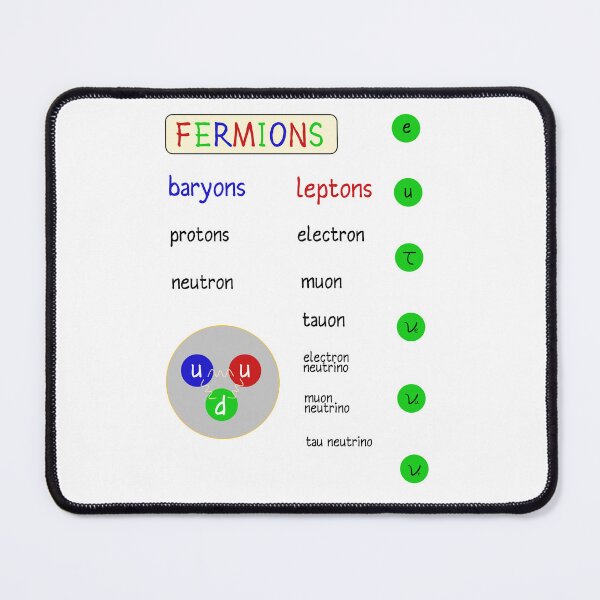 Item preview, Particle Physics Fermions designed and sold by Preety Padhiyar.
