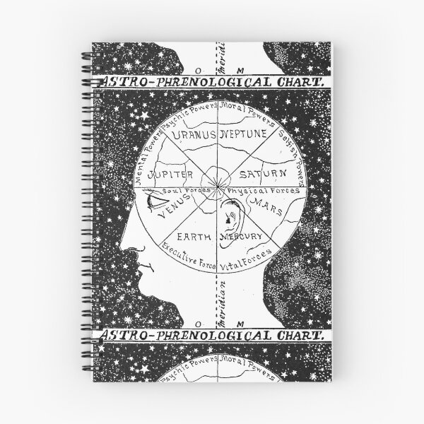 Item preview, Phrenology designed and sold by goodieg.