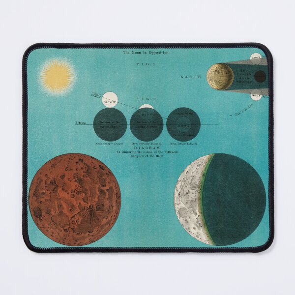 Item preview, Moon Magic Unveiled: Antique Eclipse Lithograph designed and sold by EmeraldeaArt.