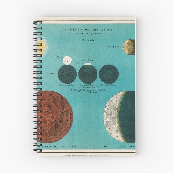 Item preview, Moon Magic Unveiled: Antique Eclipse Lithograph designed and sold by EmeraldeaArt.