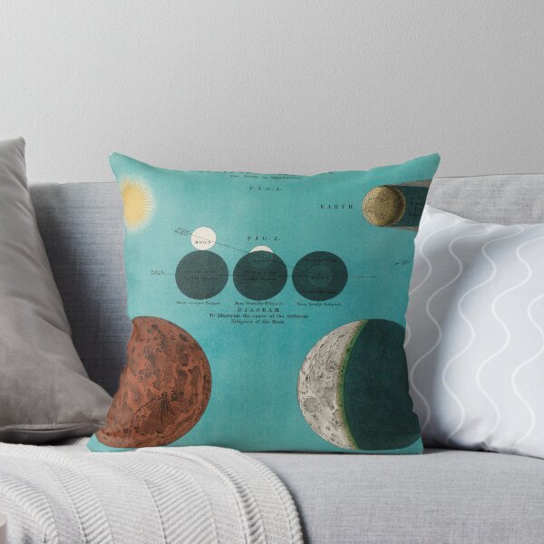 Item preview, Moon Magic Unveiled: Antique Eclipse Lithograph designed and sold by EmeraldeaArt.