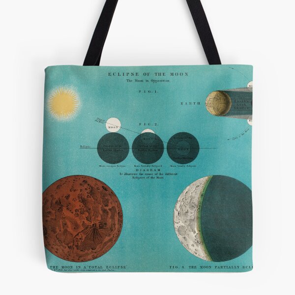 Item preview, Moon Magic Unveiled: Antique Eclipse Lithograph designed and sold by EmeraldeaArt.