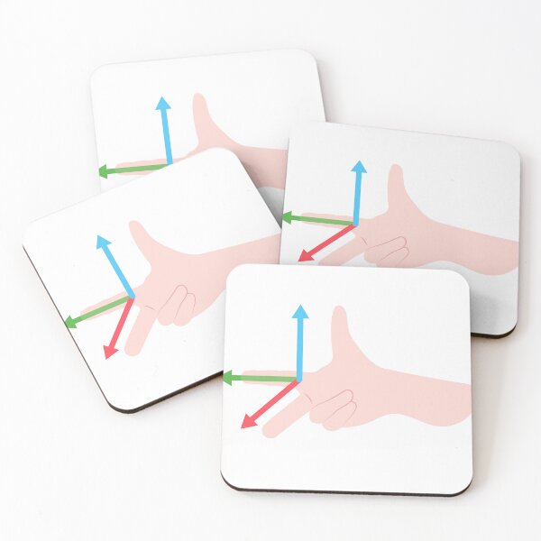Item preview, right hand rule designed and sold by Reo12.
