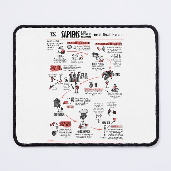 Item preview, Visual Summary Sapiens: A brief history of Humankind (Yuval Noah Harari) designed and sold by TKsuited.