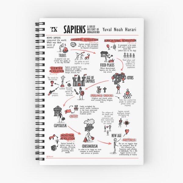 Item preview, Visual Summary Sapiens: A brief history of Humankind (Yuval Noah Harari) designed and sold by TKsuited.