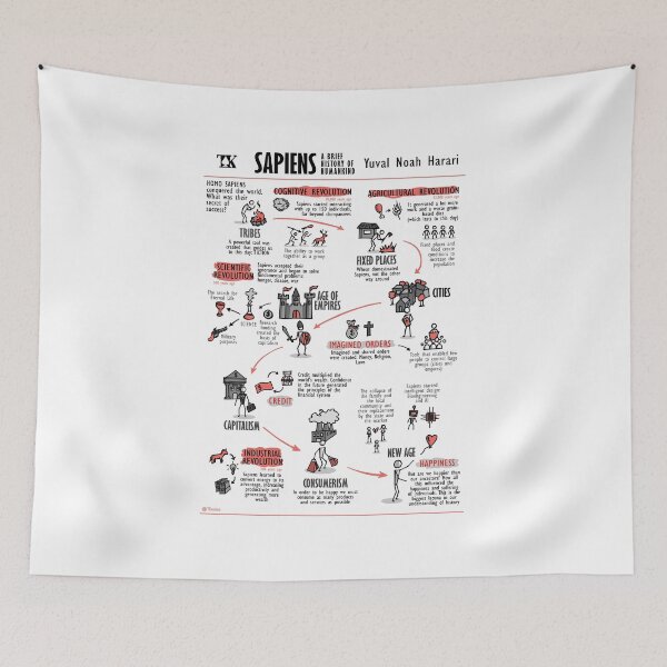 Item preview, Visual Summary Sapiens: A brief history of Humankind (Yuval Noah Harari) designed and sold by TKsuited.