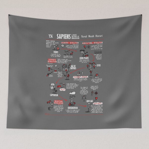 Item preview, Visual Book Sapiens (Yuval Noah Harari) Dark Edition designed and sold by TKsuited.