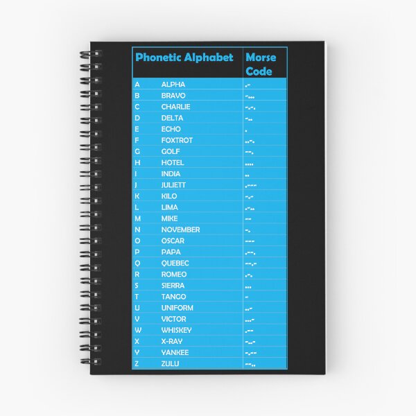 Item preview, Phonetic Alphabet with Morse Code designed and sold by MagicStrawberry.