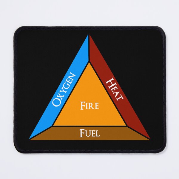 Item preview, Fire Triangle designed and sold by Norwegian Outdoors.